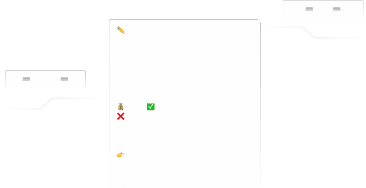 Post customization feature